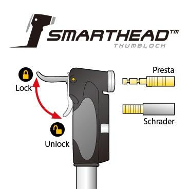 Topeak Mini Dual DXG - Chillout