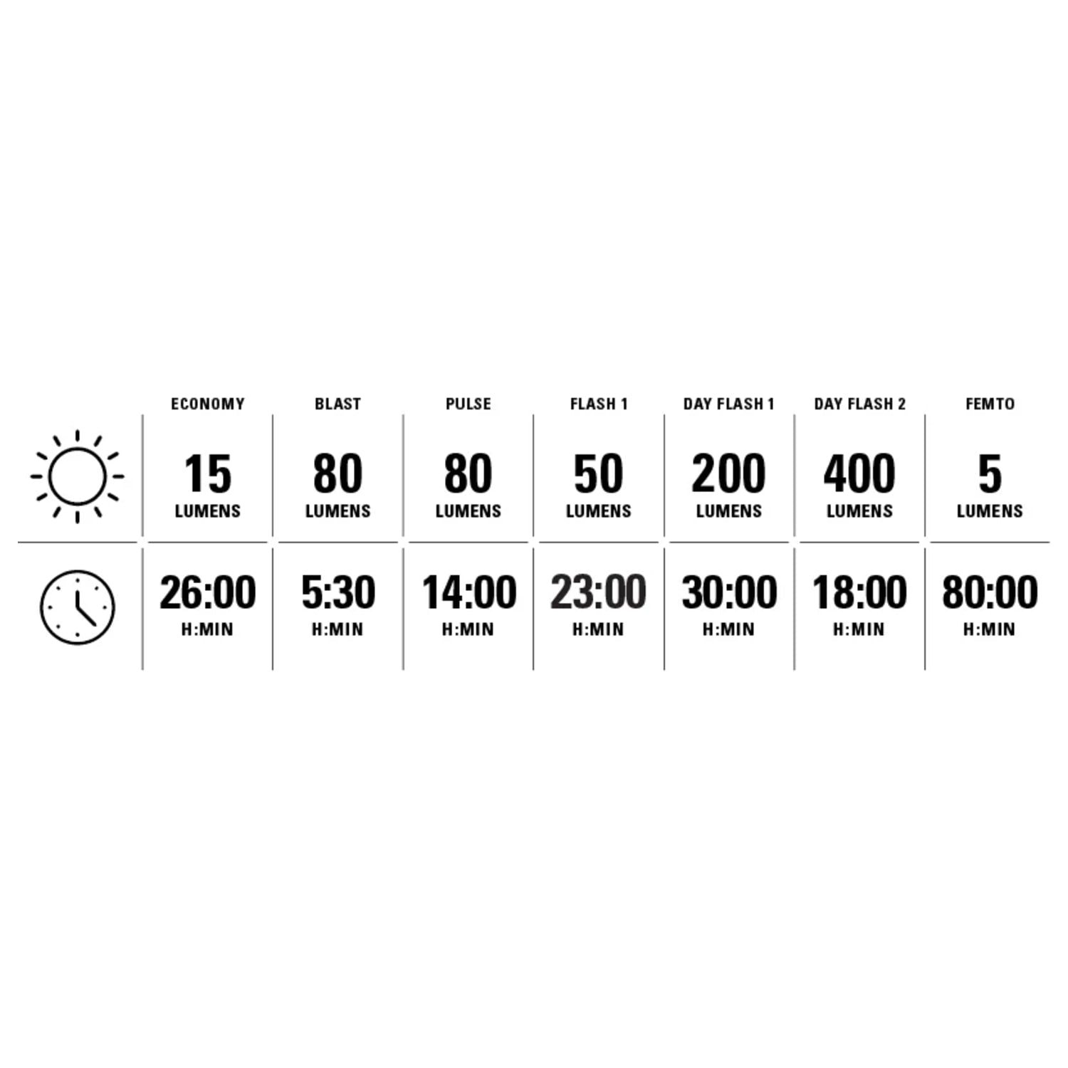 Lezyne Macro Drive 1400+/Strip Drive Pro 400+