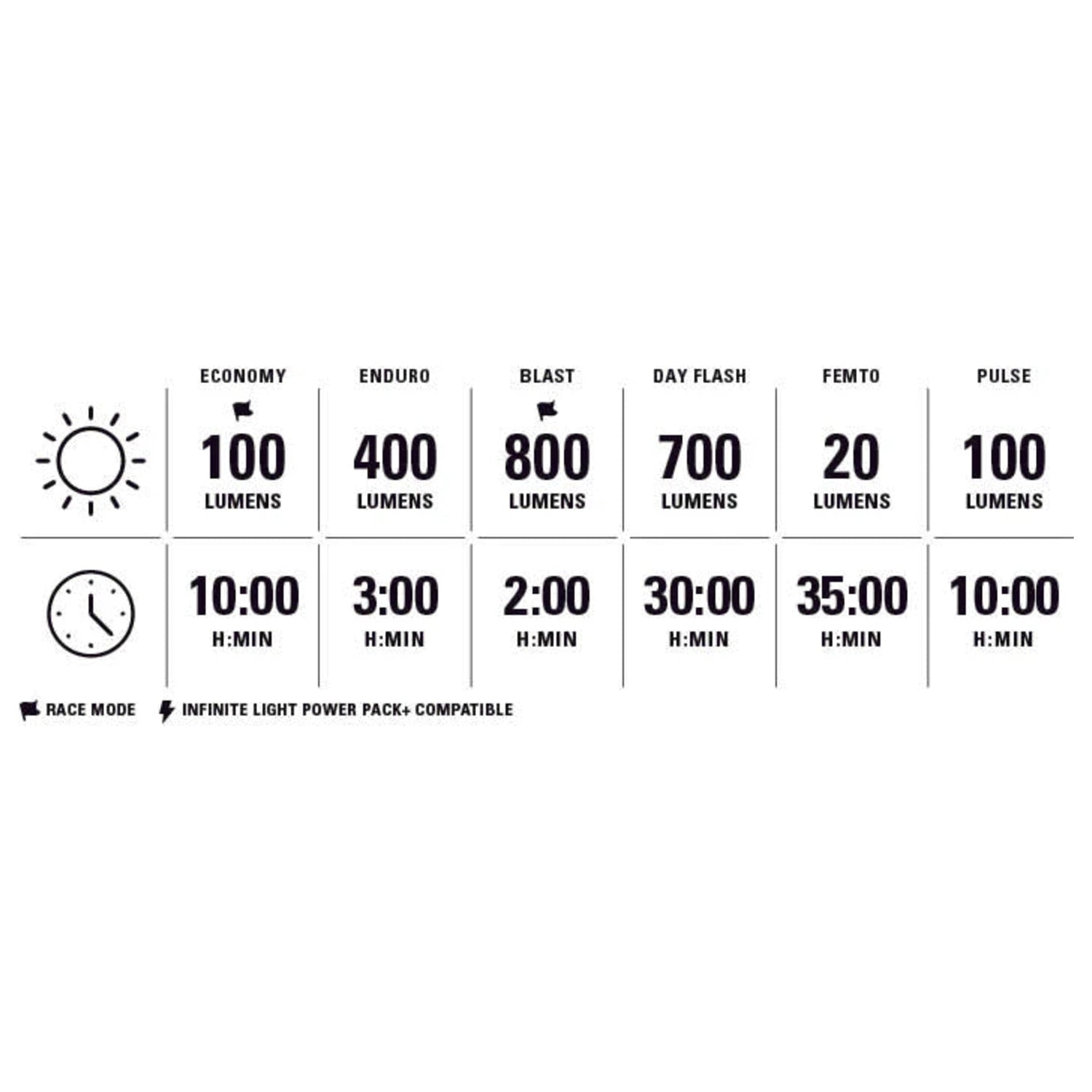 Lezyne Micro 800+/KTV+ Pair